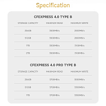 Карта памяти HOMAN CFexpress Card 4.0 Type B